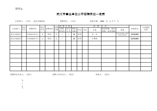 武汉市事业单位公开招聘岗位一览表点击查看)