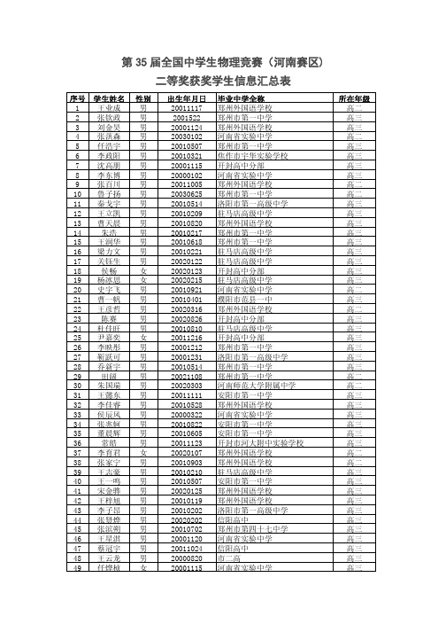 第35届全国中学生物理竞赛(河南赛区)二等奖获奖学生信息