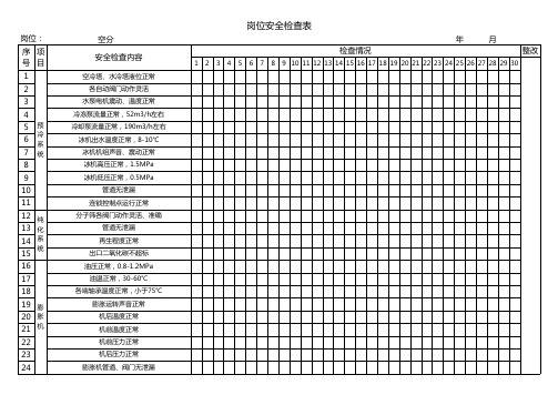 空分安全检查表