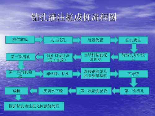 钻孔灌注桩施工工艺