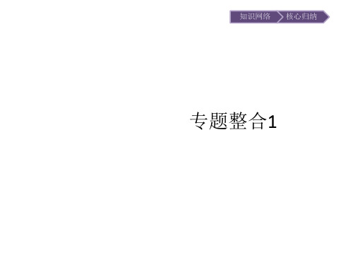 高中政治人教版选修三课件：专题整合 5专题 