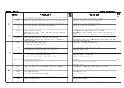 党群工作科绩效考核细则