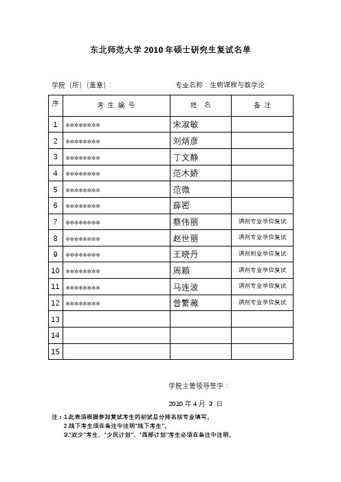 东北师范大学2010年硕士研究生复试名单【模板】