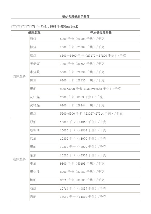 燃料热值表格