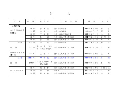 射击项目成绩创造者比赛名称日期地点