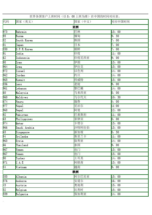 世界各国上班时间对照表