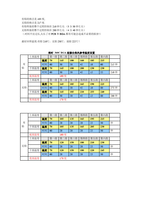 效时360C温度控制参考