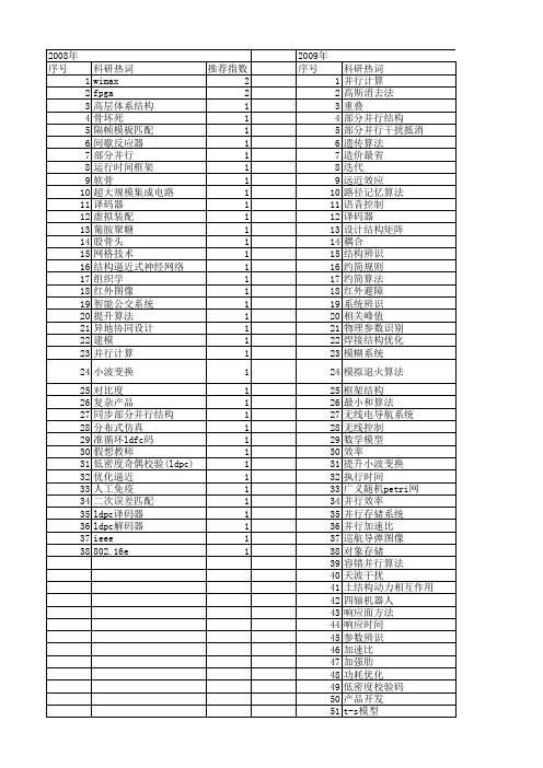 【国家自然科学基金】_部分并行结构_基金支持热词逐年推荐_【万方软件创新助手】_20140802