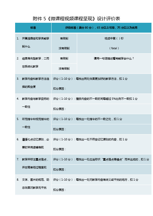 《微课程视频课程呈现》设计评价表