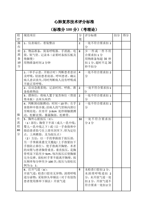 心肺复苏技术评分标准