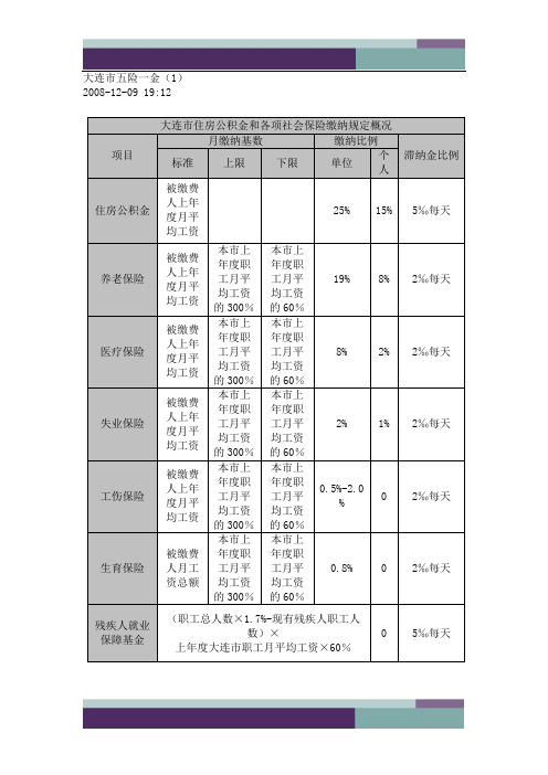 大连市五险一金