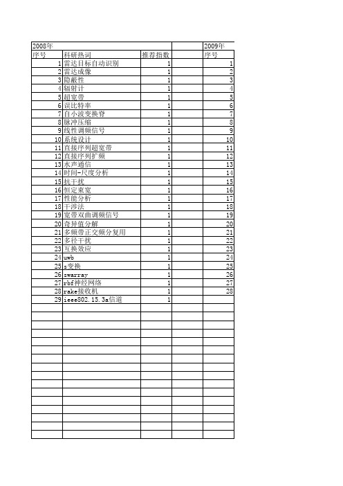 【系统仿真学报】_宽带信号_期刊发文热词逐年推荐_20140724