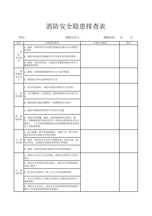 消防安全隐患排查整改表