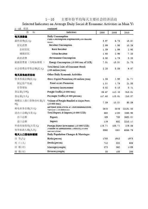 2014年广西统计年鉴1-1-15综合