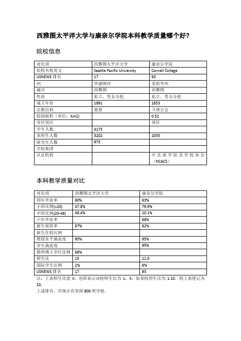 西雅图太平洋大学与康奈尔学院本科教学质量对比