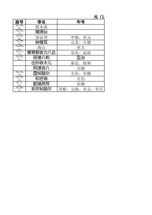 中国皇帝历代姓名年号在位时间一览表