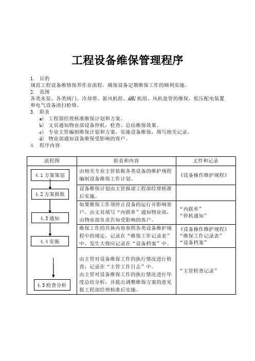 工程设备维保管理程序