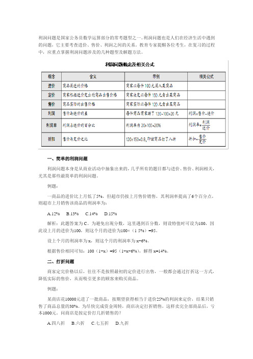 公务员行测考试数量关系：利润问题题型解题技巧