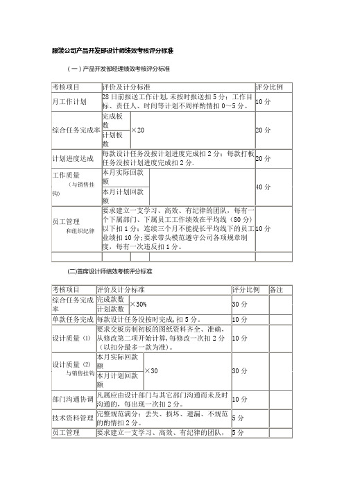 服装公司产品开发部设计师绩效考核评分标准