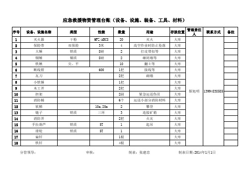 应急救援物资管理台账