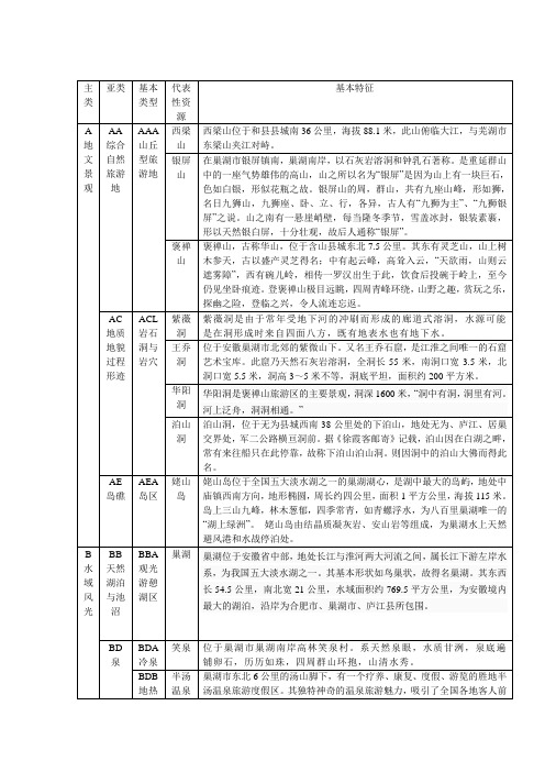 巢湖的旅游资源分析评价