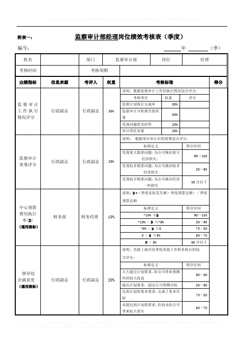 绩效考核指标-监察审计部经理