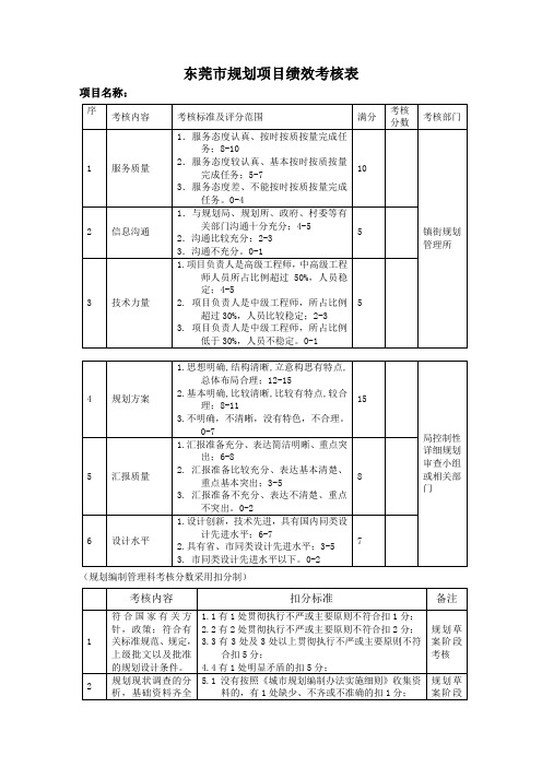 东莞市规划项目绩效考核表