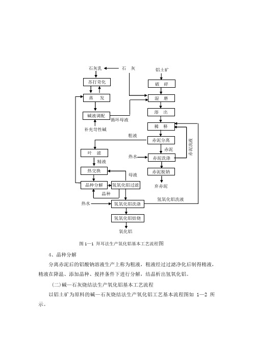 氧化铝流程图