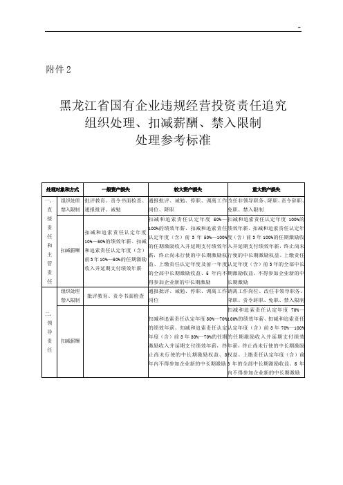 甘政办发〔2017年度〕13号