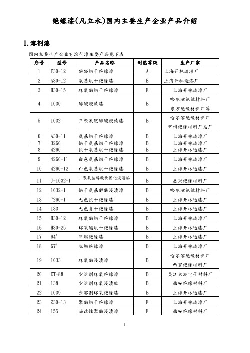 绝缘漆(凡立水)国内主要生产企业产品介绍