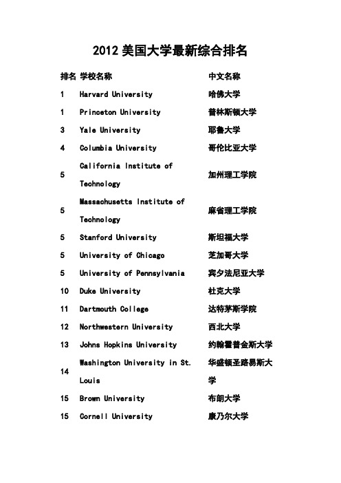 2017年美国大学最新综合排名