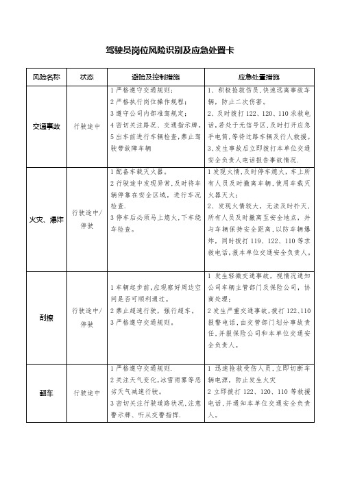 驾驶员岗位风险及应急处置卡