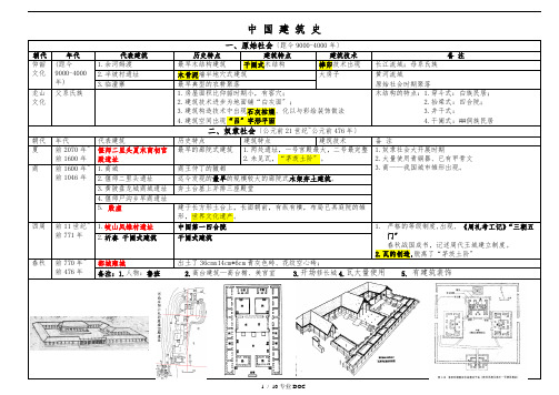 中国建筑史图表整理