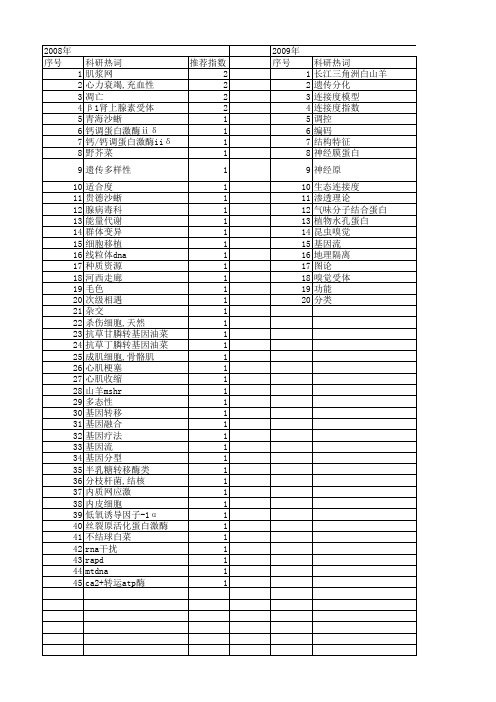 【国家自然科学基金】_基因流动_基金支持热词逐年推荐_【万方软件创新助手】_20140801