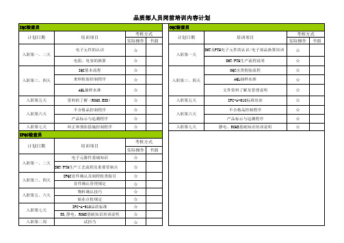 SMT品质部人员岗前培训内容计划