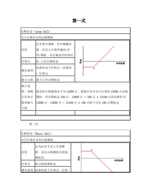 期权二十八式简体