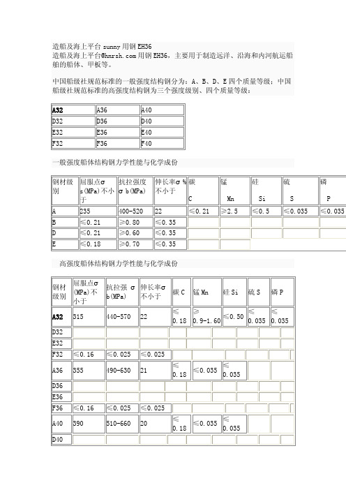 船板AH32,40DH32,DH32,DH36,EH32,EH36