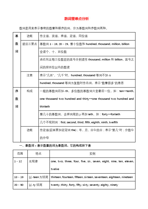 【新高考】高三英语语法讲解及练习题：数词