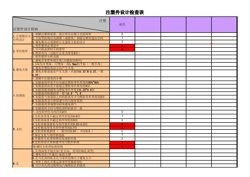 DFM注塑件设计检查表范例