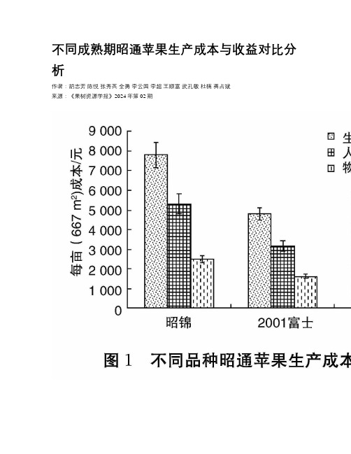 不同成熟期昭通苹果生产成本与收益对比分析