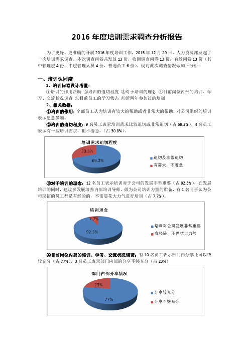 16年培训需求分析