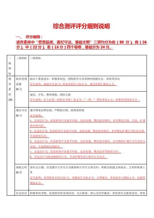 学生综合素质测评细则