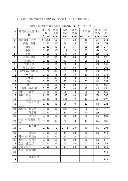 空调冷负荷估算