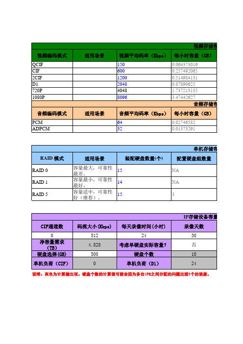 大华专用存储计算工具