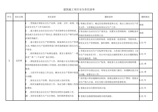 建筑施工项目安全责任清单