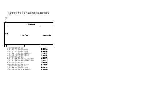 我国地方政府融资平台名单(全归纳)