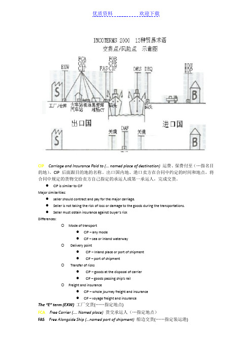 国贸实务考前必背