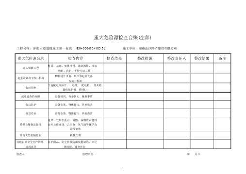 重大危险源检查台账(范本)