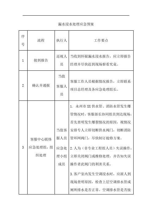 漏水浸水处理应急预案