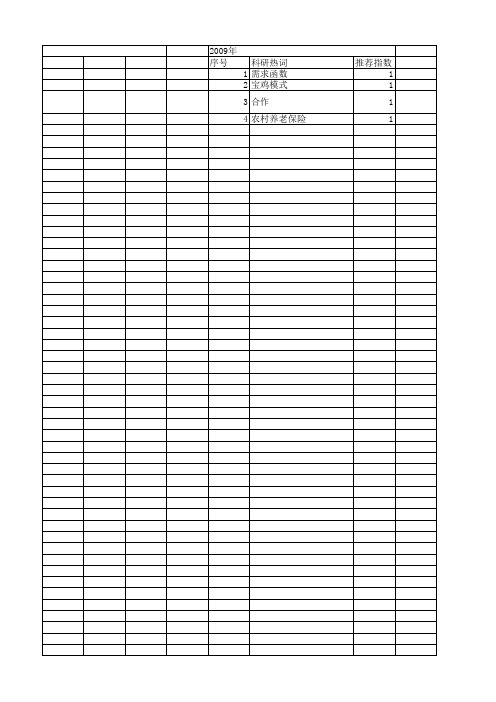 【国家社会科学基金】_农村养老福利_基金支持热词逐年推荐_【万方软件创新助手】_20140808